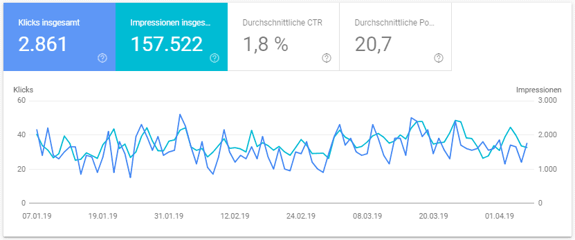 Leistungsübersicht in der Google Search Console