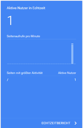 Übersicht aktiver Nutzer in Google Analytics