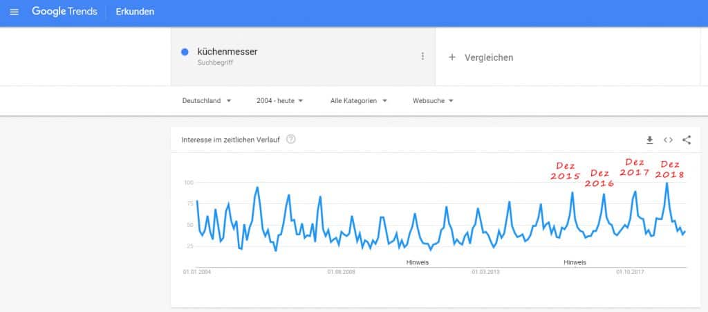 Google Trends Daten zum Keyword "Küchenmesser"