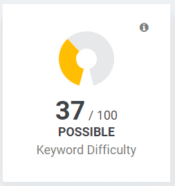 KWFinder Wettbewerb-Index