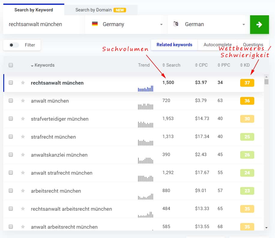 KWFinder Suchergebnisse für das Keyword "Rechtsanwalt München"