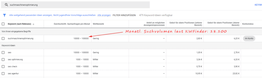 Suchergebnisse im Keyword Finder