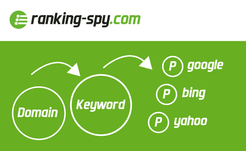 SEO Tool Ranking Spy Banner