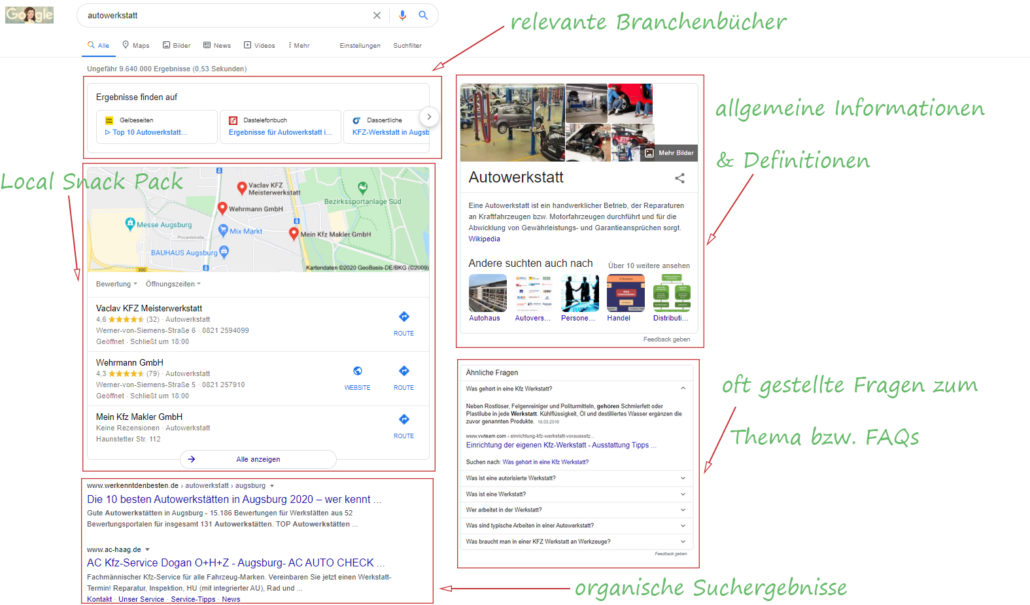 Rich Snippets in den SERPs