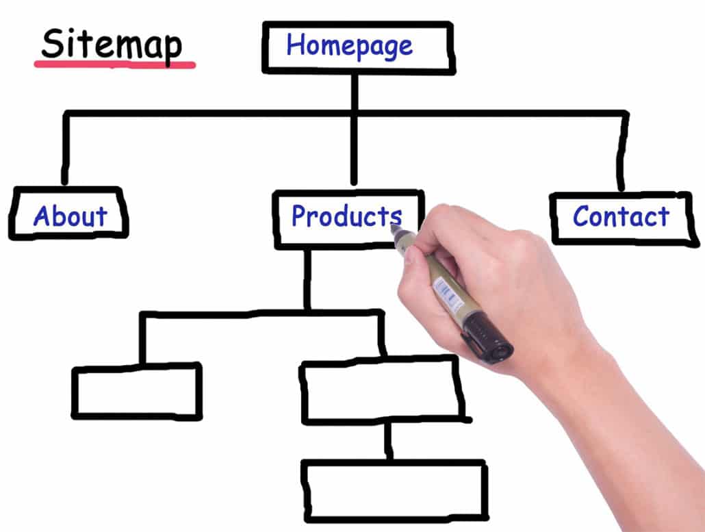 Planung einer optimierten Sitemap