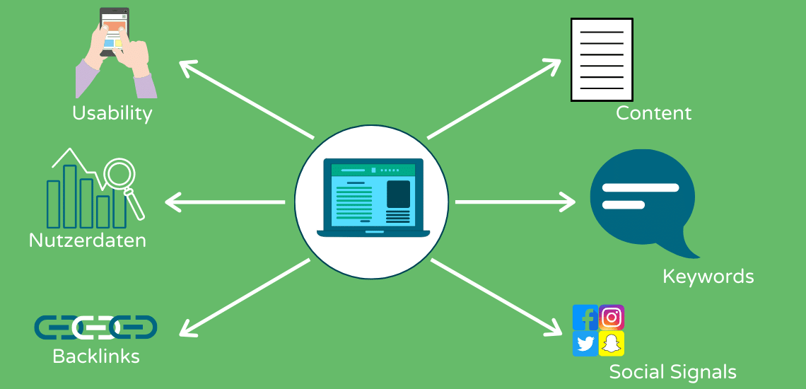 SEO Analyse Themen