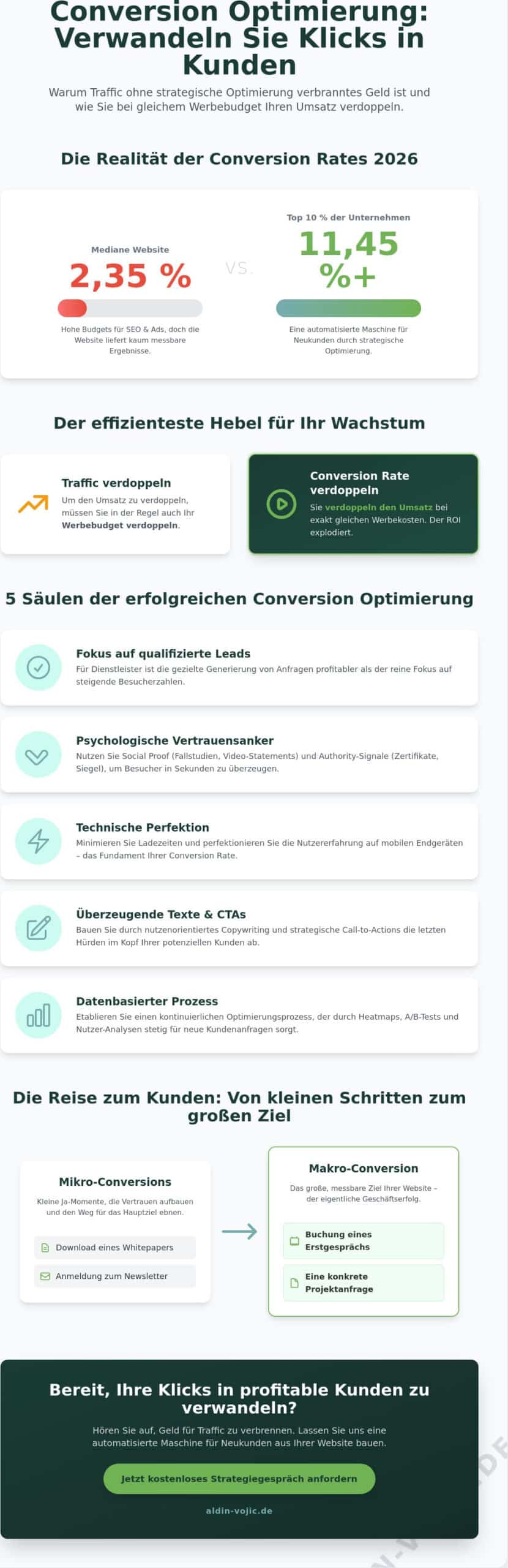 Conversion Optimierung Tipps 2026: So verwandeln Sie Website-Besucher in loyale Kunden