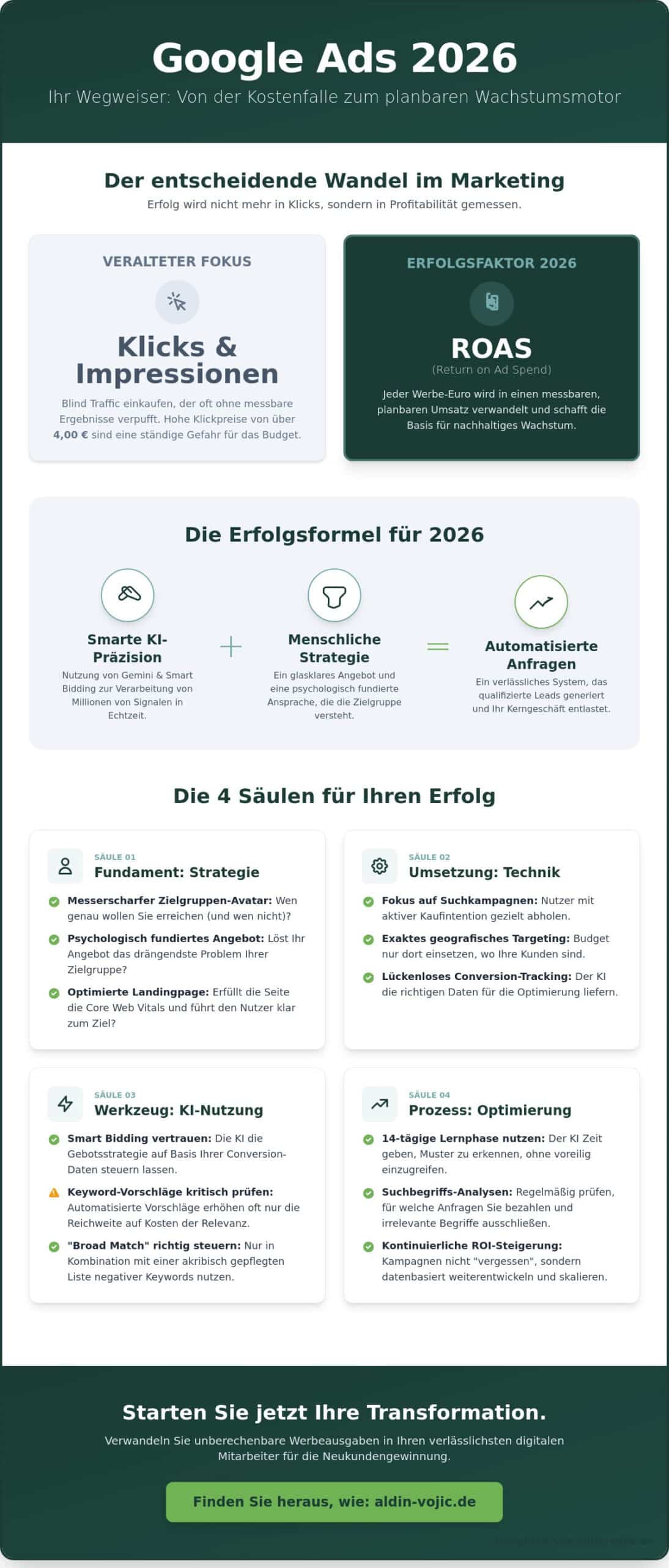 Erfolgreiche Google Ads Kampagne 2026: Die ultimative Schritt-für-Schritt Anleitung