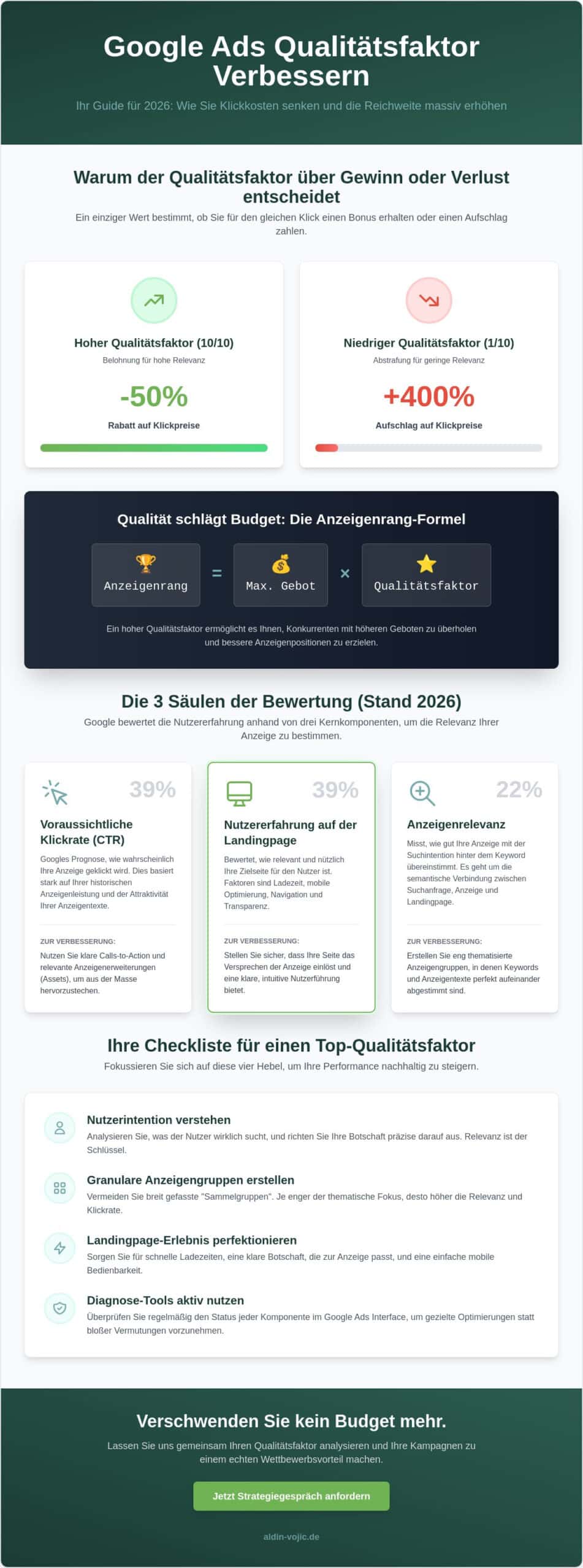 Google Ads Qualitätsfaktor optimieren (Guide 2026)