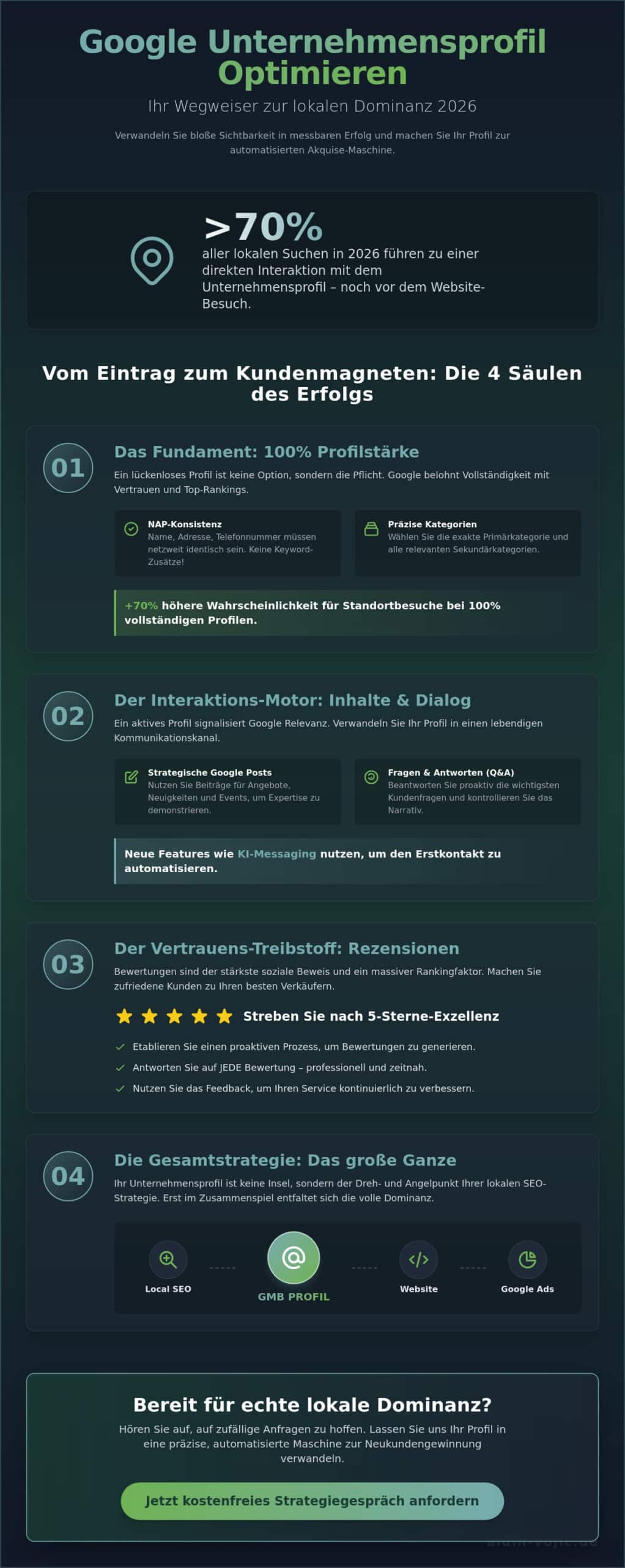Google My Business optimieren: Der ultimative Guide für Dienstleister 2026