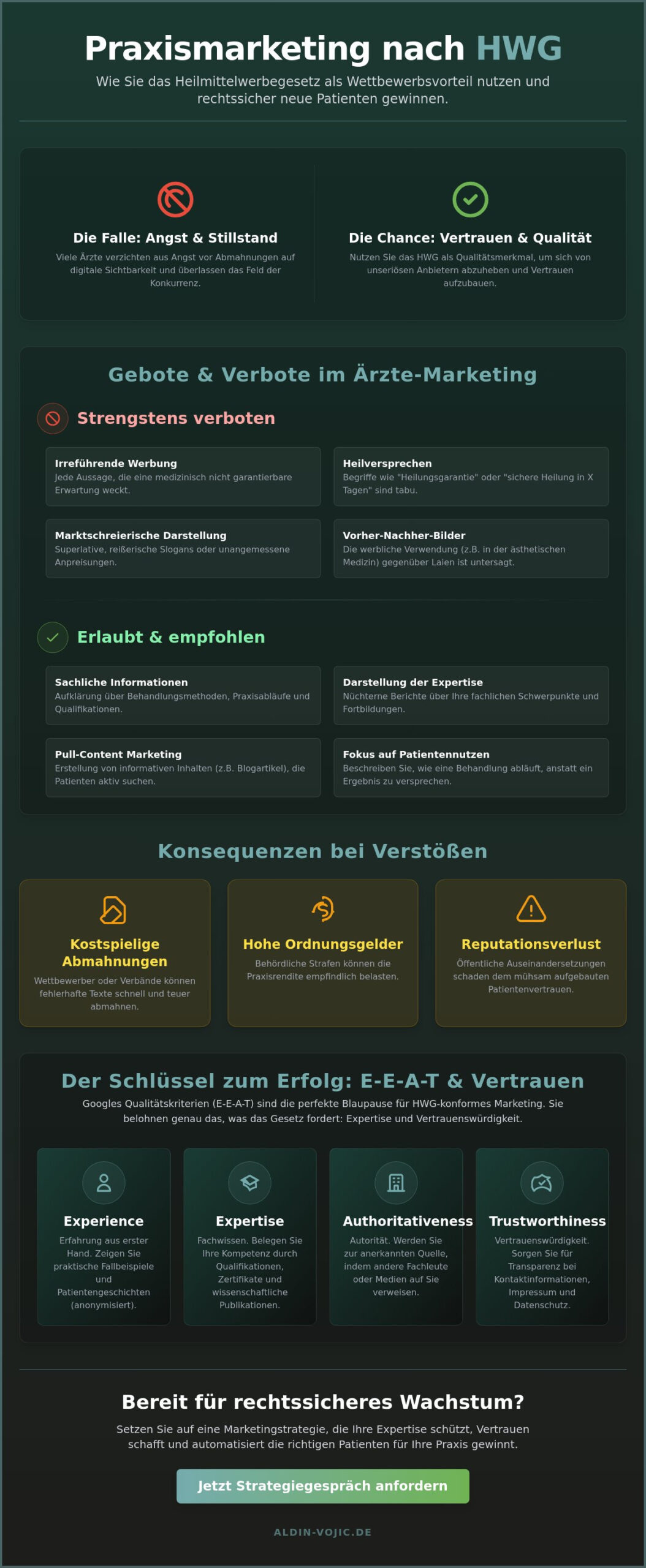 Heilmittelwerbegesetz für Ärzte: Sicher & effektiv werben