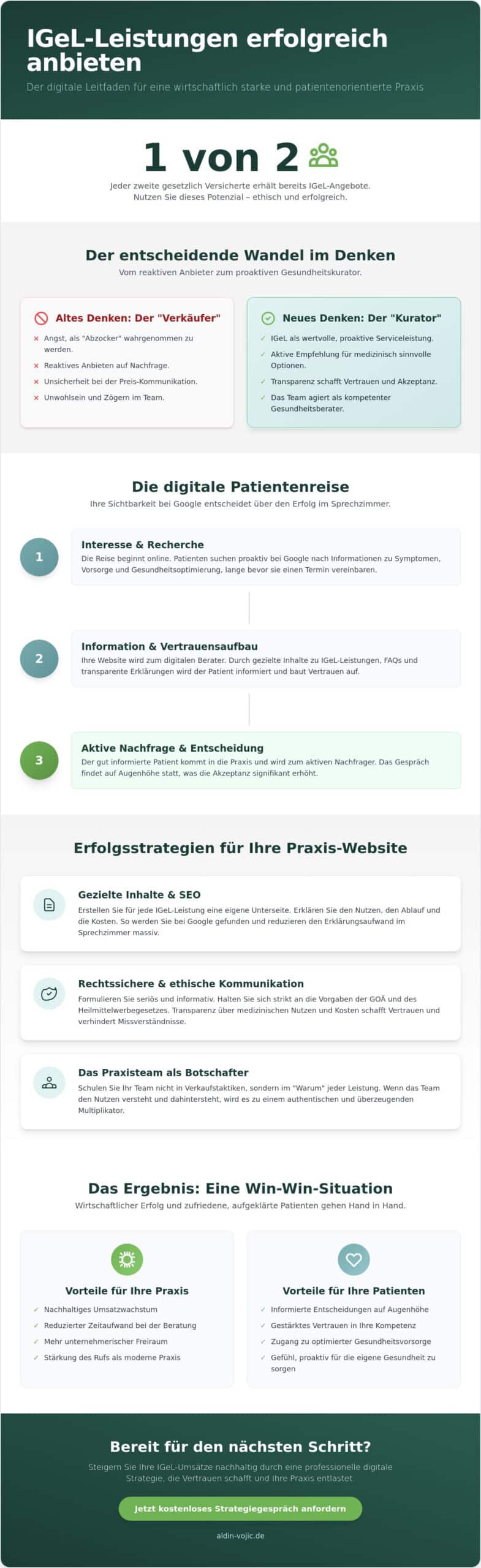 IGeL-Leistungen erfolgreich anbieten: Mehr Praxisumsatz