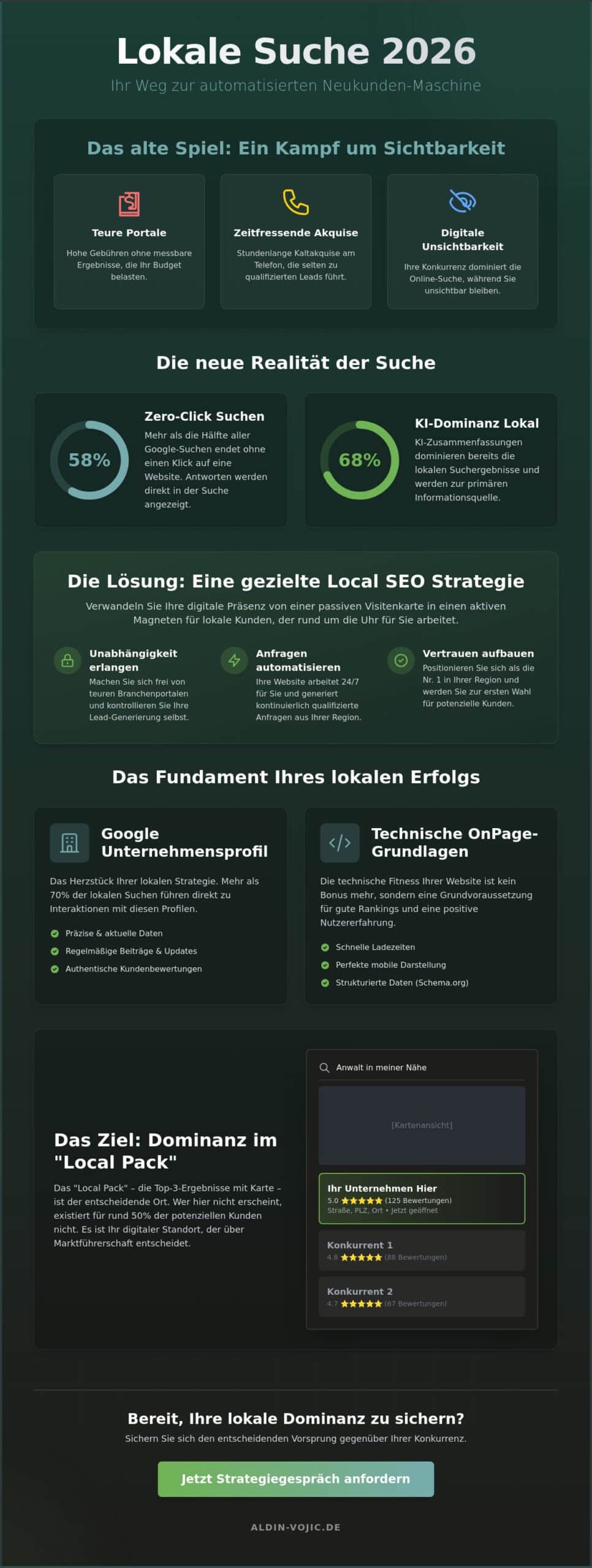 Local SEO 2026: Der ultimative Guide für regionale Sichtbarkeit & Neukunden