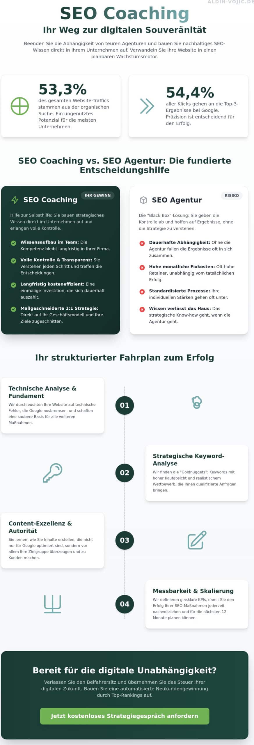 SEO Coaching 2026: In-house Kompetenz für nachhaltiges Ranking-Wachstum aufbauen