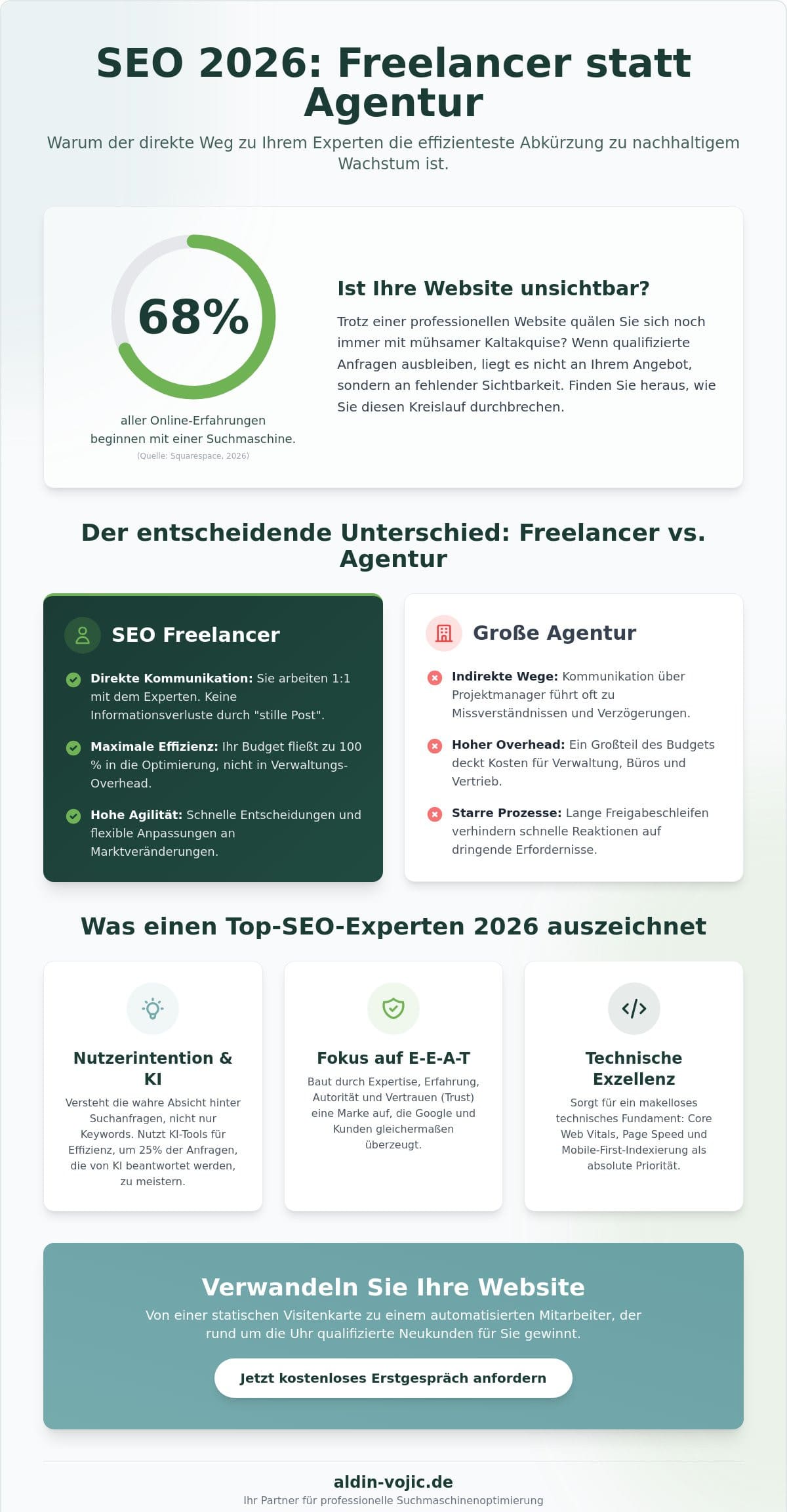 SEO Freelancer: Deine Abkürzung zu mehr Sichtbarkeit & Freiheit (2026)