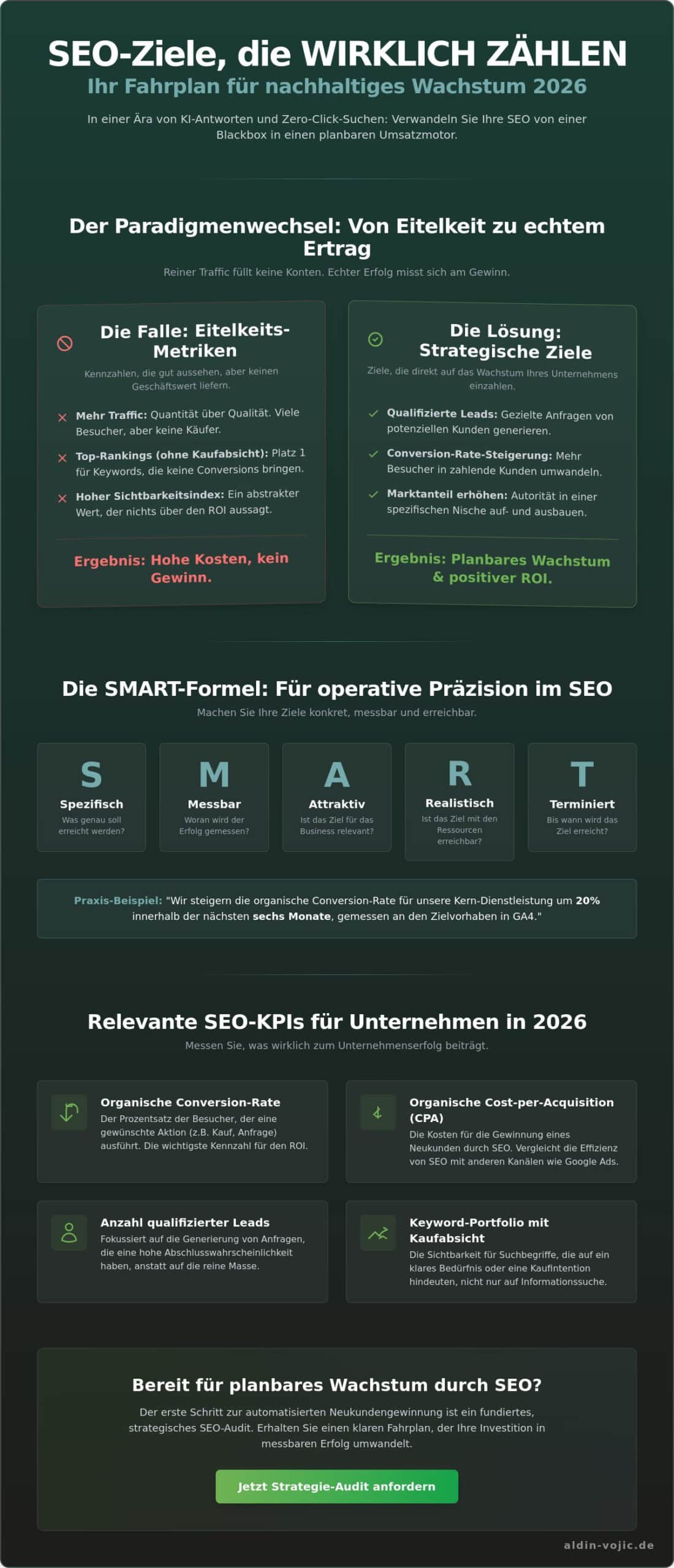 SEO-Ziele für Unternehmen: Strategisch wachsen (2026)