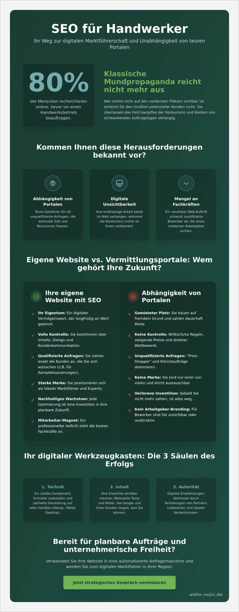 SEO für Handwerker: Mehr Sichtbarkeit & neue Kunden