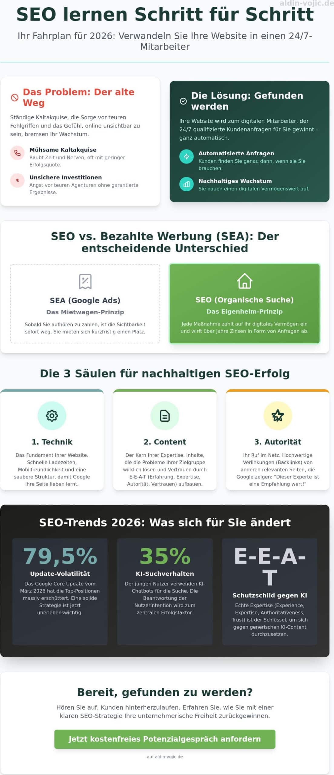 SEO lernen Schritt für Schritt: Dein Leitfaden für 2026
