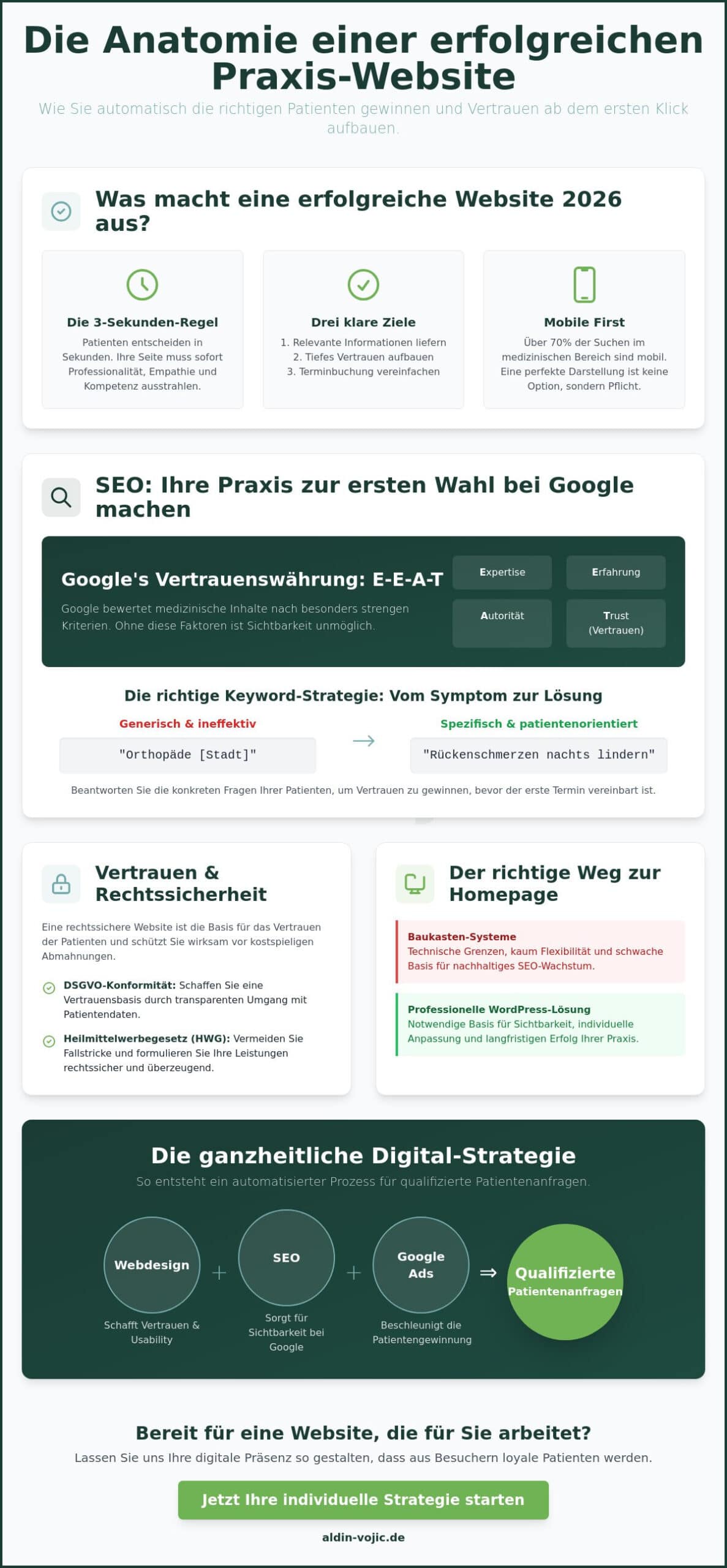 Website für Ärzte: Professionelles Webdesign & SEO