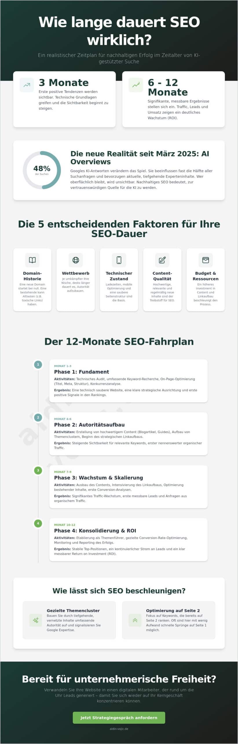Wie lange dauert SEO? Realistische Zeitpläne und Erwartungen für 2026