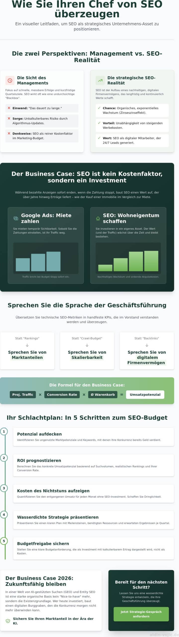 Wie man den Chef von SEO überzeugt: Der ultimative Guide für den Business Case 2026