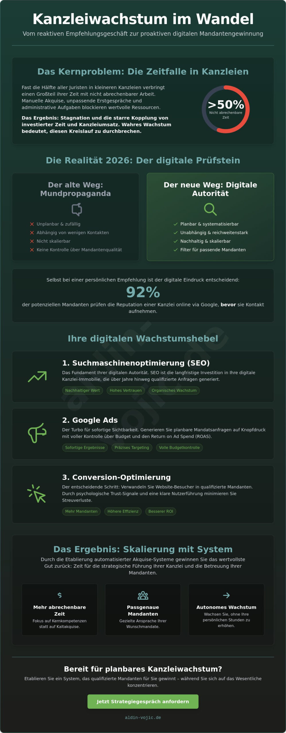 Kanzlei-Wachstum: Strategien für nachhaltigen Erfolg