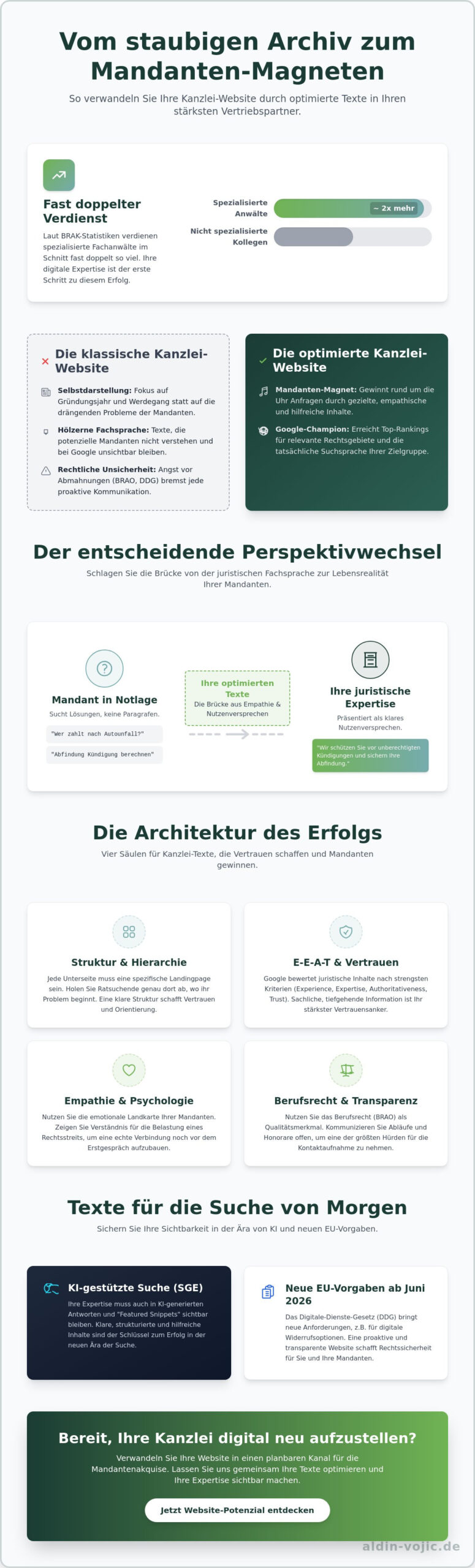 Kanzlei-Website-Texte optimieren: Mehr Mandanten gewinnen
