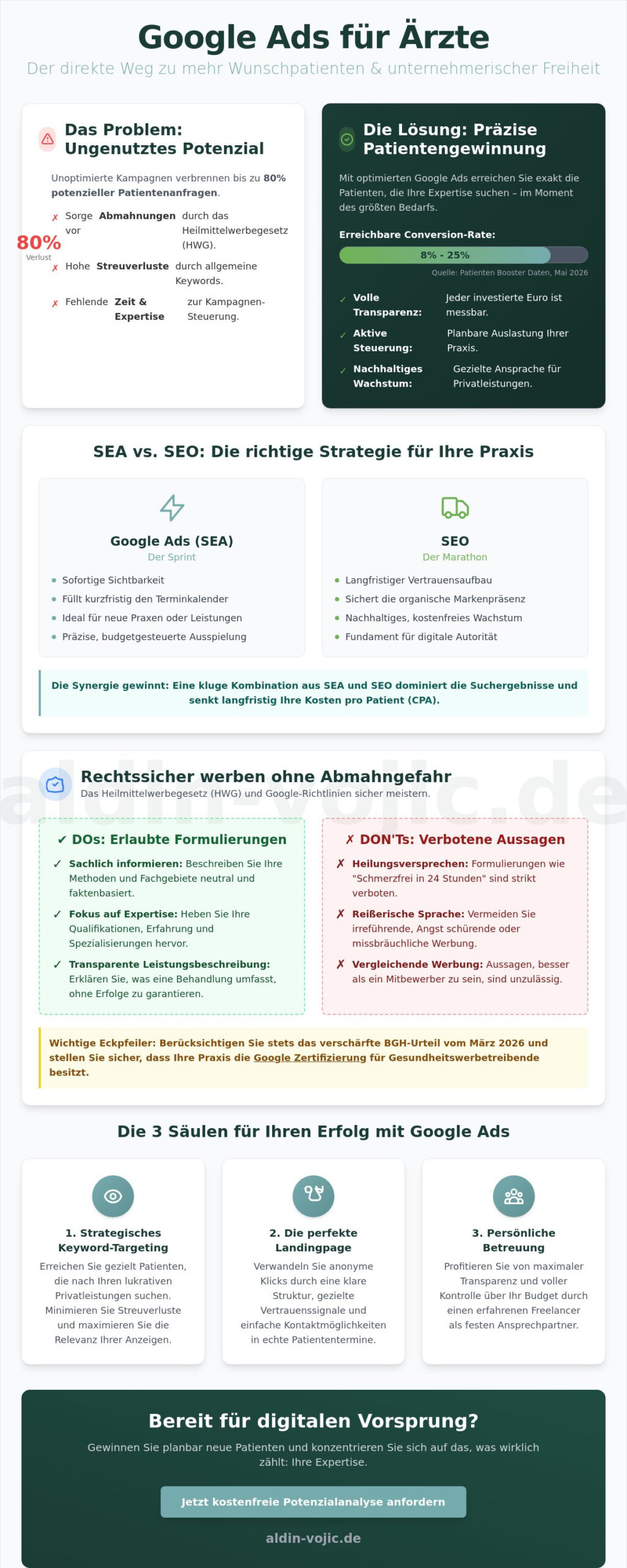 Google Ads für Ärzte: Mehr Patienten rechtssicher gewinnen