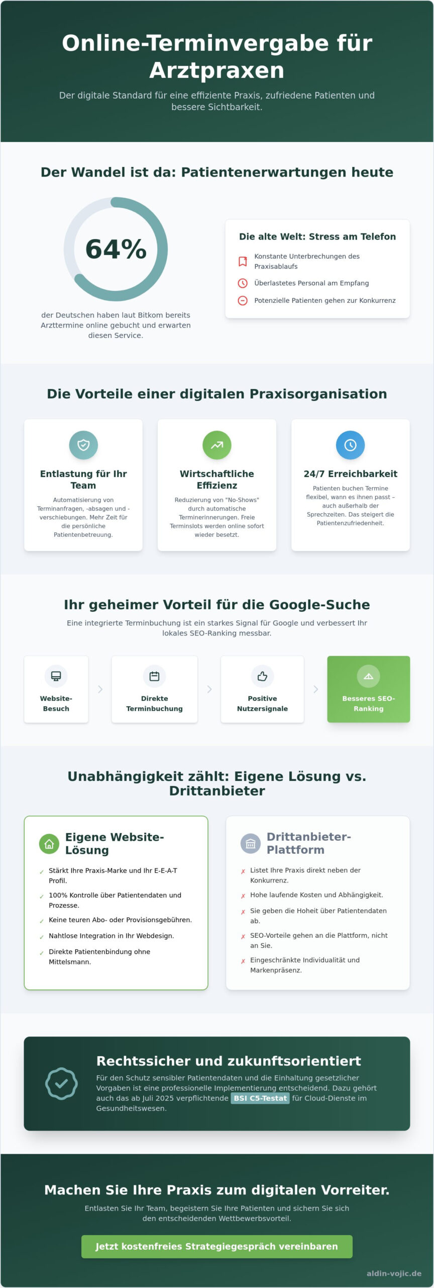Online-Terminvergabe für Arztpraxen: Vorteile & Umsetzung