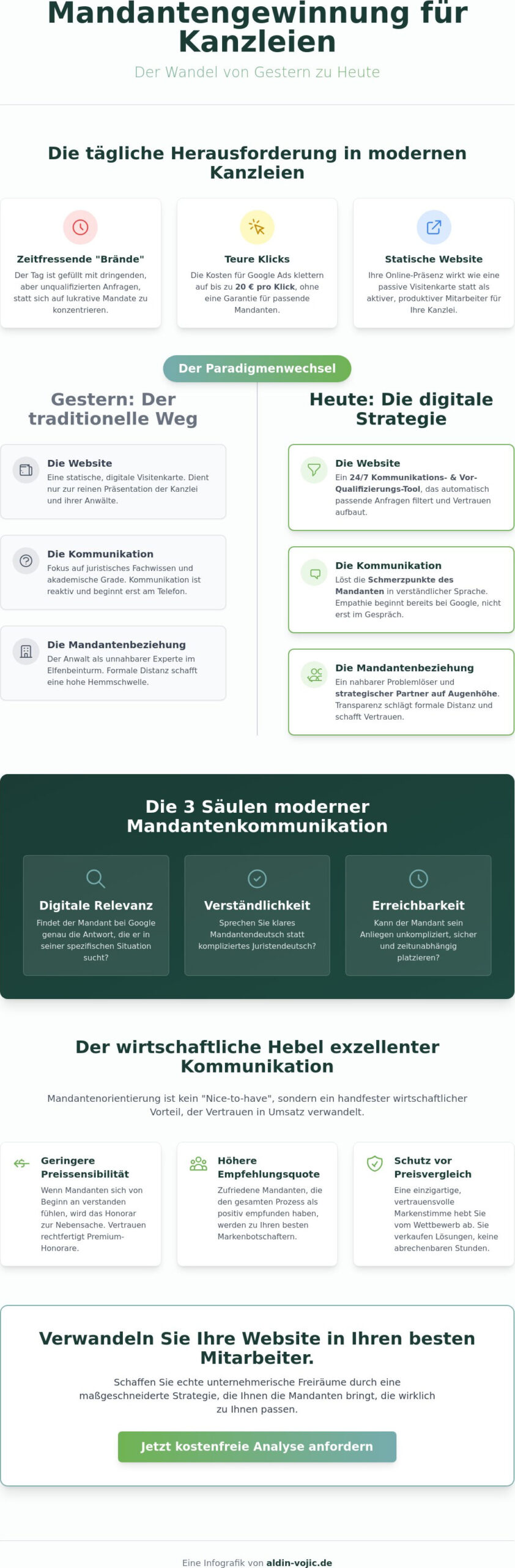 Mandantenorientierte Kommunikation für Kanzlei-Erfolg
